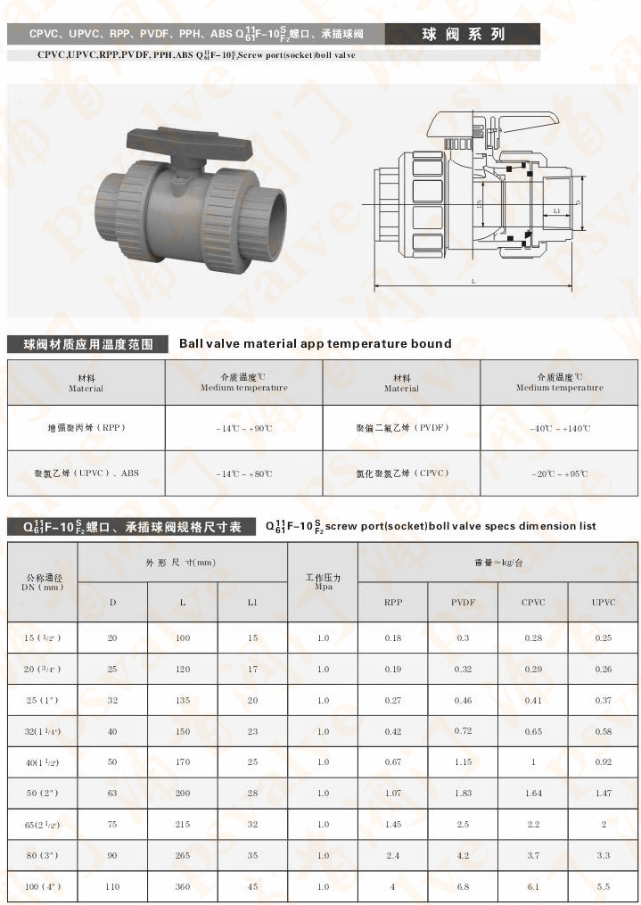 UPVC塑料球阀(图1)