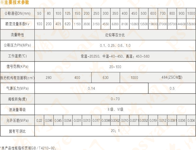 气动调节蝶阀(图4)