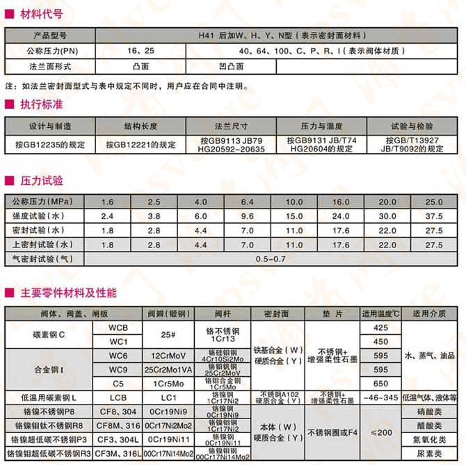 升降式止回阀(图2)