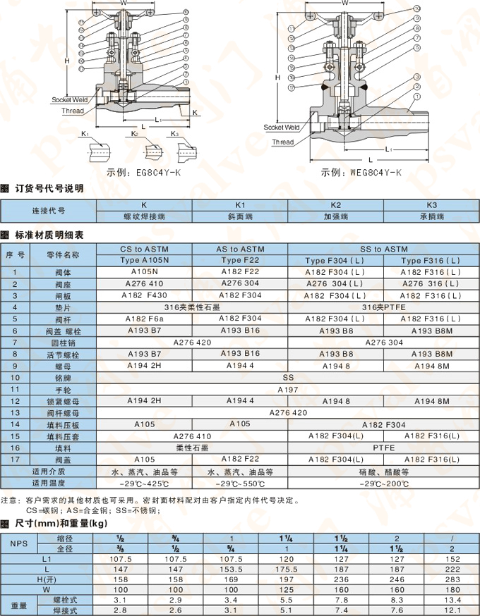 锻钢延长阀体闸阀(图1)