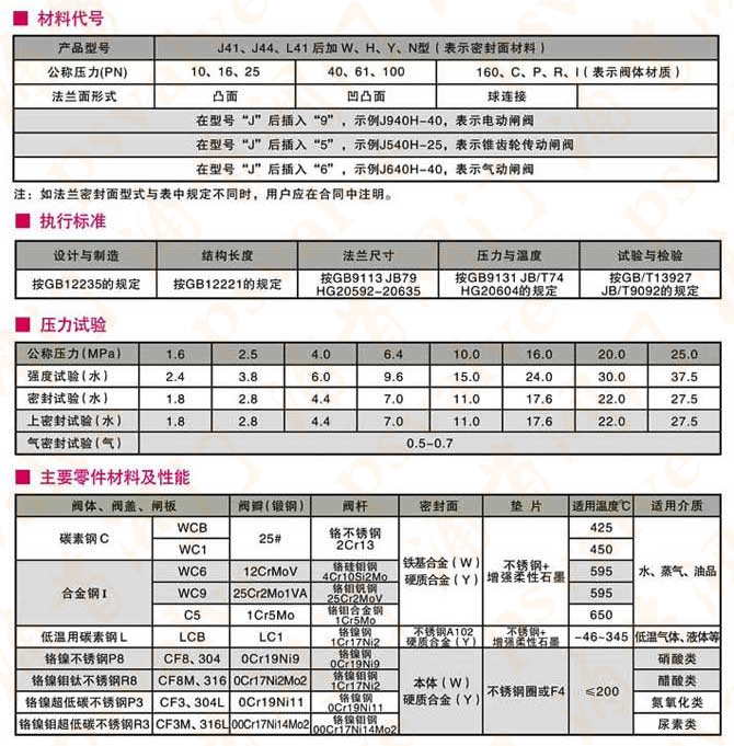 蒸汽截止阀(图3)