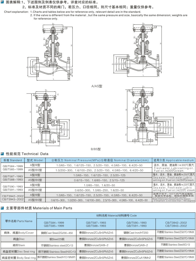 船用法兰铸铁截止阀GB/T590-2008(图2)