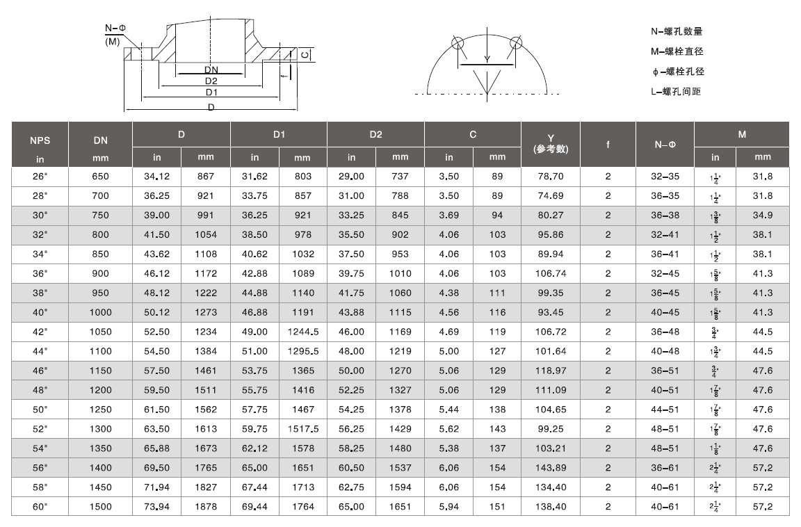 150Lb和300Lb系列法兰尺寸标准3